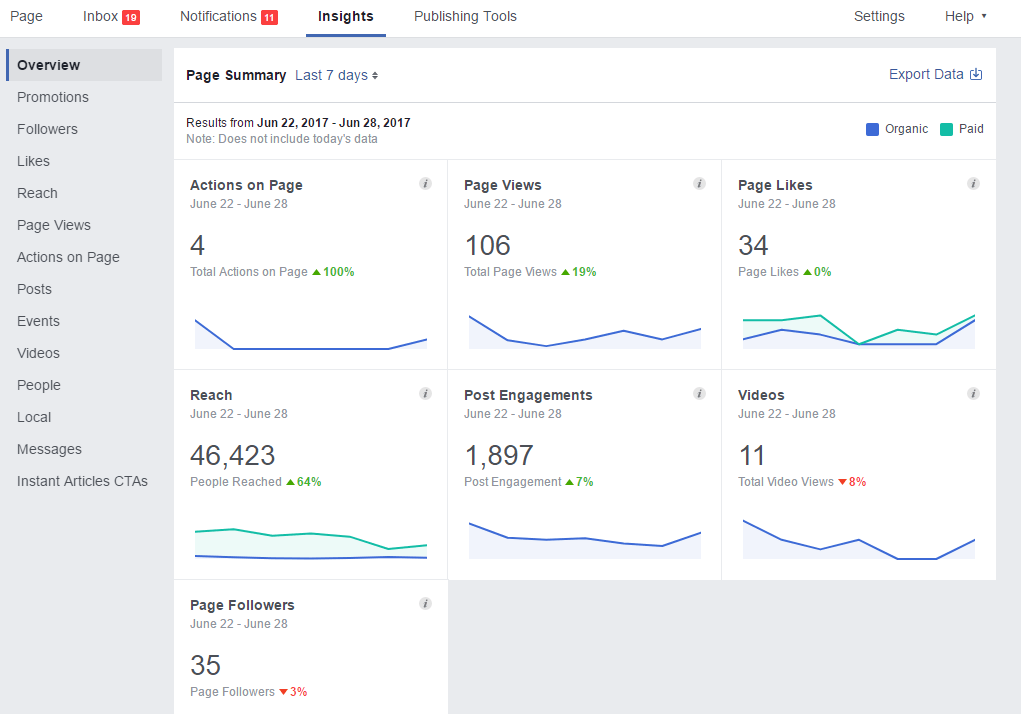 facebook insights