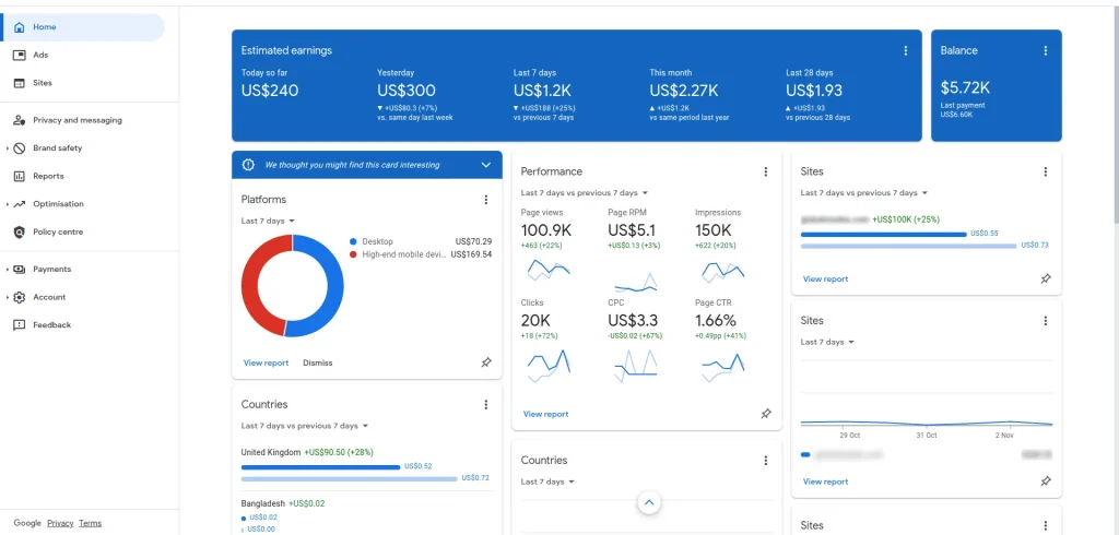 slika prikazuje Google AdSense nadzorno ploščo in podatke o zaslužku