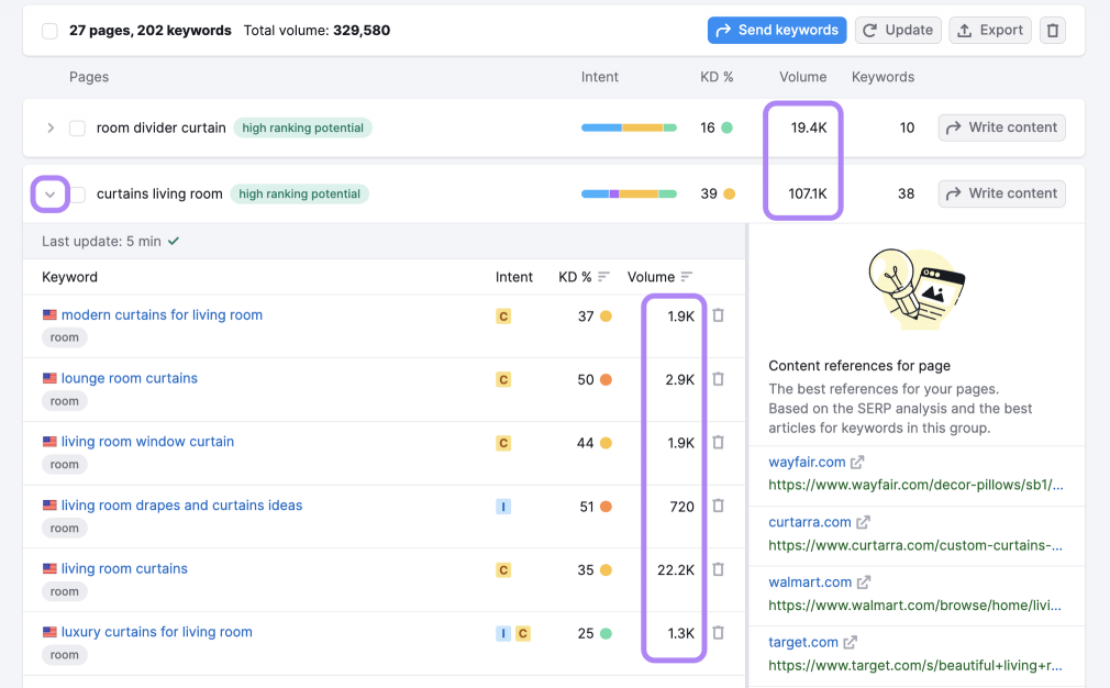 prikaz pretraživanja ključne riječi u alatu semrush