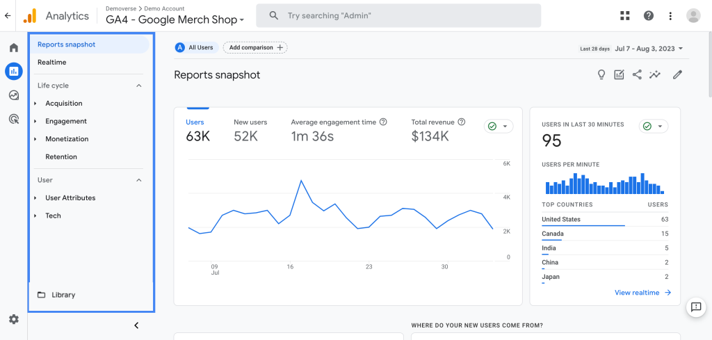 prikaz web alata google analytics