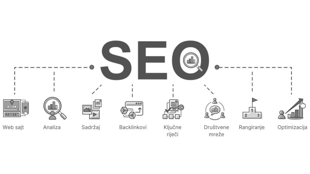 seo grafika sa svim detaljima šta čini seo