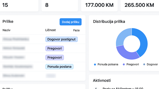 CRM SISTEM